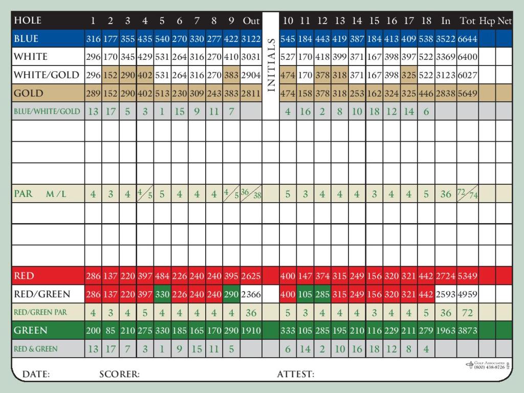 newscorecard